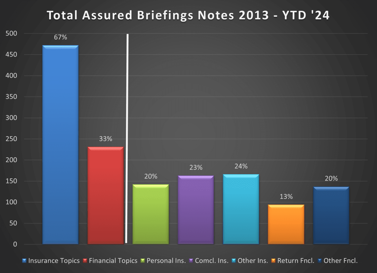 AB Data thru Oct 24